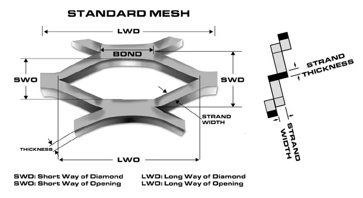 Aluminum Metal Mesh - Anping Chuangzhan Wire Mesh Co., Ltd.
